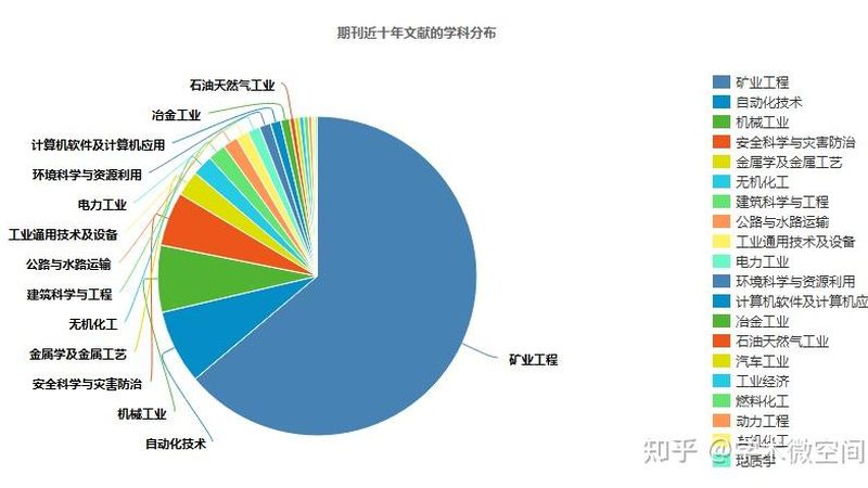 塔吊操作证办理：费用构成及注意事项